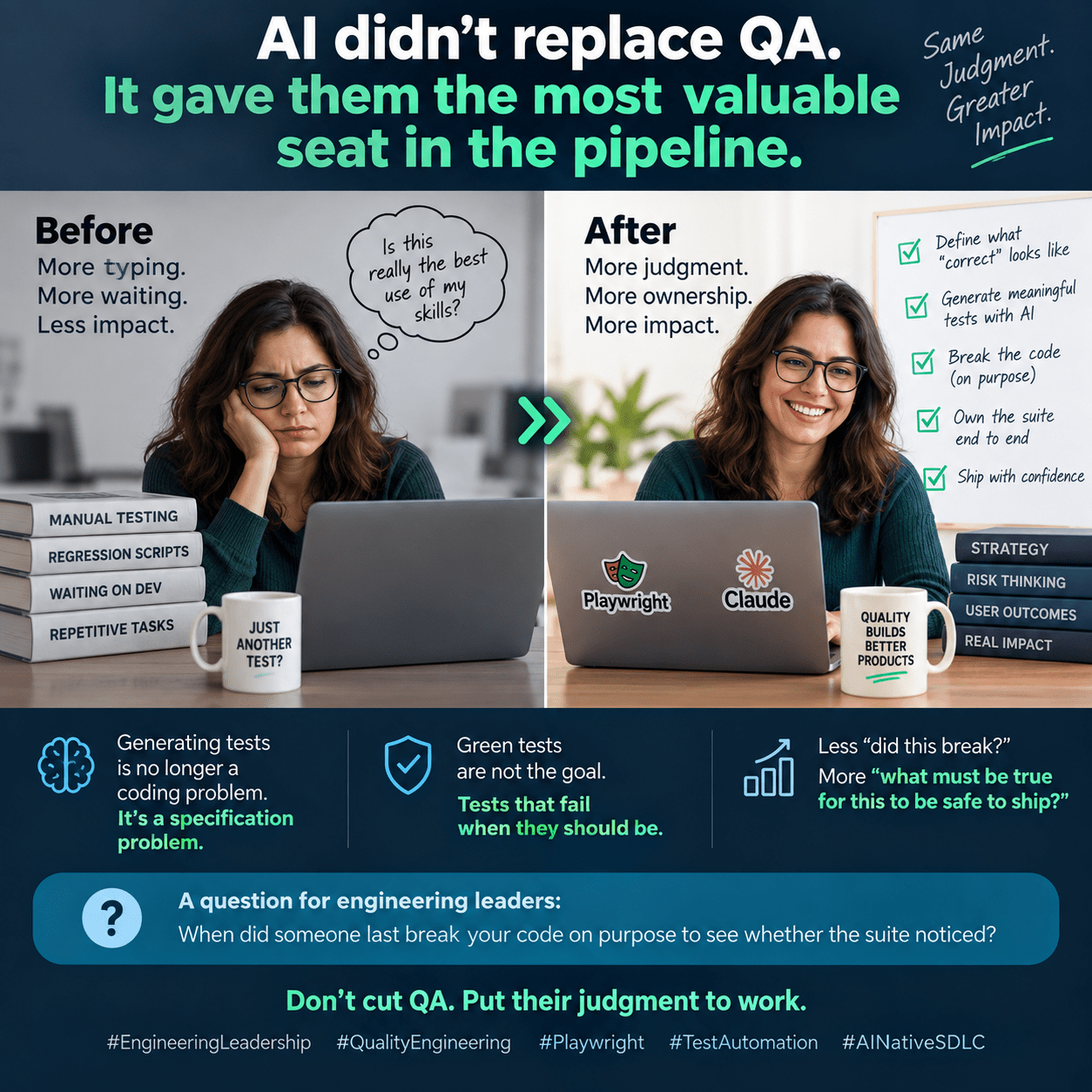 AI did not replace QA. It gave them the most valuable seat in the pipeline. Before: more typing, more waiting, less impact. After: more judgment, more ownership, more impact - define what correct looks like, generate meaningful tests with AI, break the code on purpose, own the suite end to end, ship with confidence.